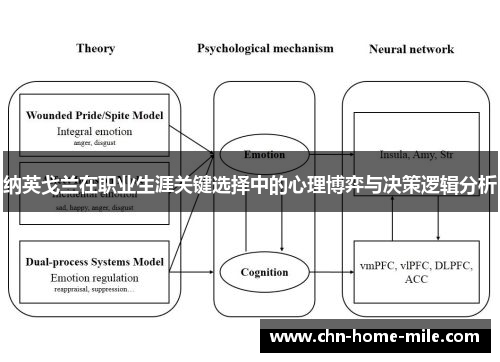 纳英戈兰在职业生涯关键选择中的心理博弈与决策逻辑分析