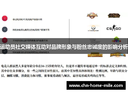 运动员社交媒体互动对品牌形象与粉丝忠诚度的影响分析 运动员社交媒体互动对品牌形象与粉丝忠诚度的影响分析