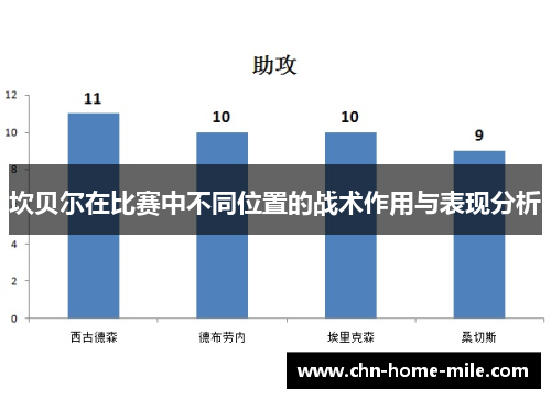 坎贝尔在比赛中不同位置的战术作用与表现分析