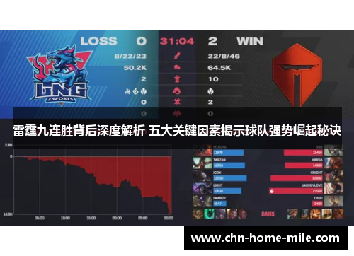 雷霆九连胜背后深度解析 五大关键因素揭示球队强势崛起秘诀 雷霆九连胜背后深度解析 五大关键因素揭示球队强势崛起秘诀