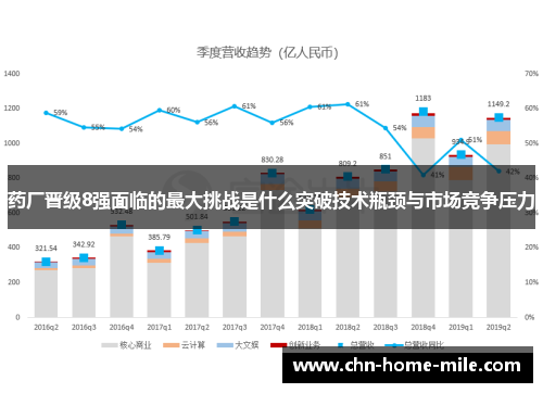 药厂晋级8强面临的最大挑战是什么突破技术瓶颈与市场竞争压力