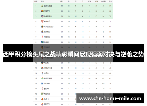 西甲积分榜头尾之战精彩瞬间展现强弱对决与逆袭之势