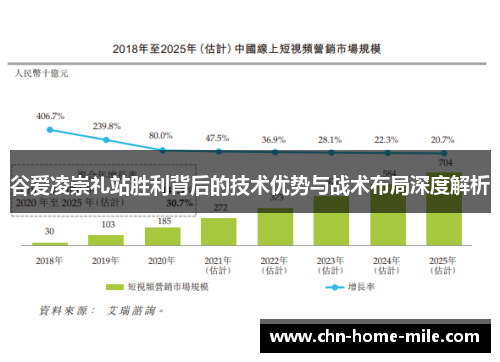 谷爱凌崇礼站胜利背后的技术优势与战术布局深度解析