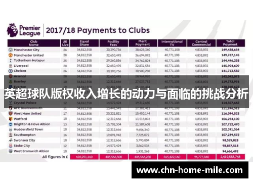 英超球队版权收入增长的动力与面临的挑战分析