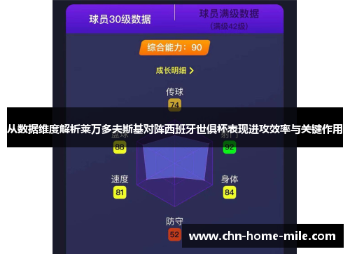 从数据维度解析莱万多夫斯基对阵西班牙世俱杯表现进攻效率与关键作用