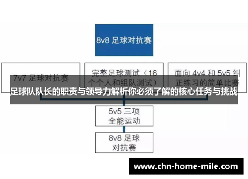足球队队长的职责与领导力解析你必须了解的核心任务与挑战