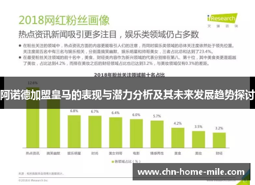 阿诺德加盟皇马的表现与潜力分析及其未来发展趋势探讨