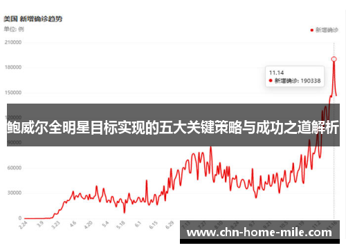 鲍威尔全明星目标实现的五大关键策略与成功之道解析